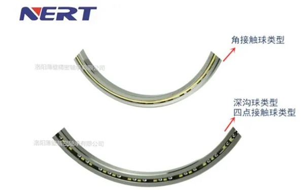 超薄深溝球、四點(diǎn)接觸球、角接觸球軸承